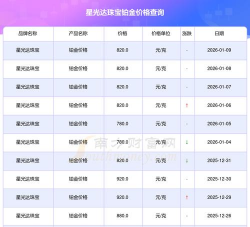 2026年02月27日星光达珠宝铂金涨跌幅