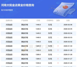 2026年02月27日太阳金店黄金最新价格多少钱一克