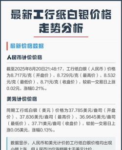 工行纸白银今日最新价格多少（2026年02月28日更新）