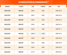 2026年03月01日星光达珠宝黄金最新价格多少一克