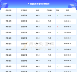 2025年06月30日齐鲁金店黄金最新价格多少钱一克