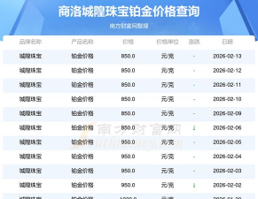 2026年03月02日城隍珠宝黄金铂金多少一克