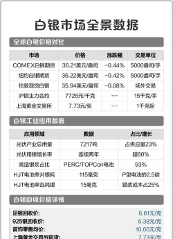 纽约白银当前价格多少美元一盎司