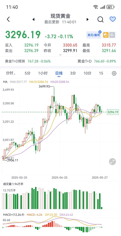 2026年03月03日金至尊铂金涨跌幅
