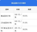 国际钯金今日价格多少美元一盎司