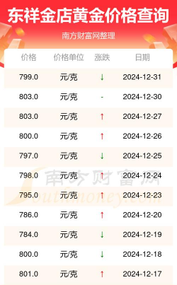 2025年07月01日东祥金店黄金最新价格多少元一克