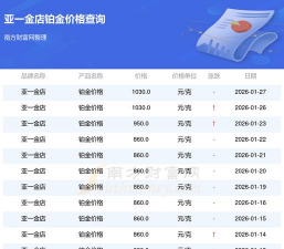 2026年03月04日亚一金店铂金最新价格多少一克