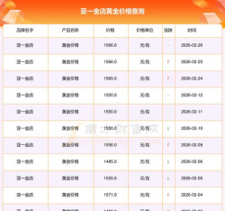 2026年03月04日亚一金店黄金最新价格多少元一克
