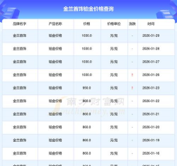 2026年03月04日金兰首饰铂金涨跌幅