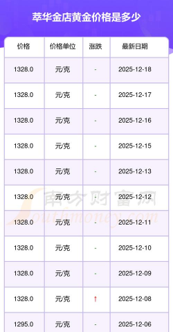 2026年03月04日萃华金店黄金最新价格多少钱一克