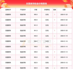 2026年03月04日吉盟珠宝黄金铂金多少一克