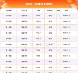 2026年03月05日亚一金店黄金铂金多少一克
