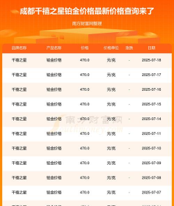 2025年07月01日千禧之星铂金最新价格多少钱一克