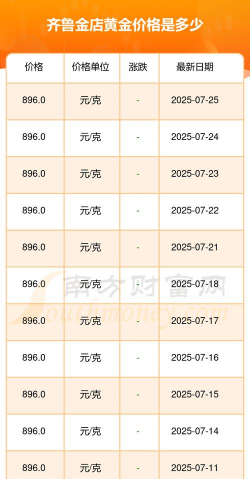 2025年07月01日齐鲁金店黄金最新价格多少元一克
