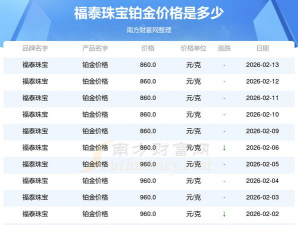 2026年03月05日福泰珠宝黄金铂金多少一克