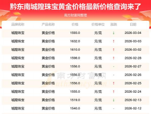 2026年03月05日城隍珠宝黄金最新价格多少一克