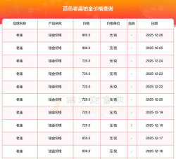 2026年03月06日老庙铂金最新价格多少一克
