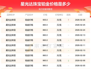 2026年03月06日星光达珠宝铂金最新价格多少一克
