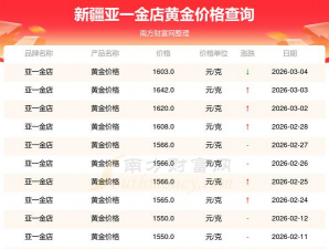 2026年03月07日亚一金店黄金最新价格多少钱一克