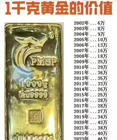 1公斤金制纪念币多少钱一个（2026年03月08日更新）