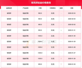 2026年03月08日老凤祥铂金涨跌幅