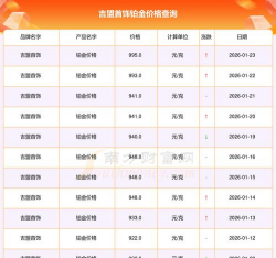 2026年03月08日吉盟珠宝黄金铂金多少元一克