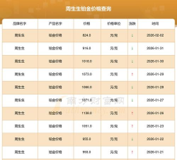2026年03月08日周生生铂金最新价格多少一克