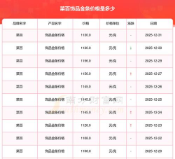 2026年03月09日菜百黄金铂金多少一克