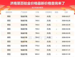 2026年03月09日菜百铂金最新价格多少元一克