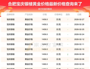 2026年03月09日宝庆银楼黄金最新价格多少钱一克