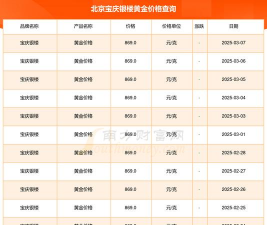 2026年03月10日宝庆银楼黄金最新价格多少一克