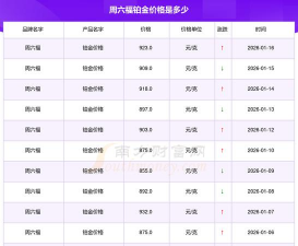 2026年03月10日六福铂金最新价格多少一克