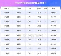 2026年03月10日齐鲁金店黄金铂金多少元一克