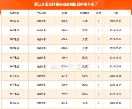 2026年03月10日东祥金店黄金铂金多少一克