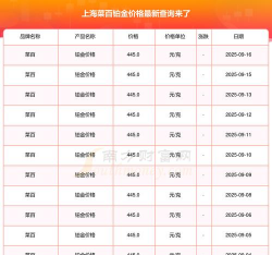 2026年03月11日菜百铂金涨跌幅