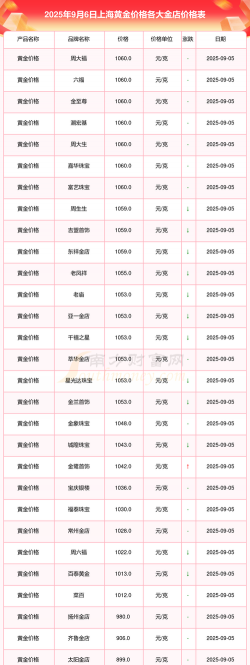 沪金期货今日最新价格多少（2026年03月11日更新）