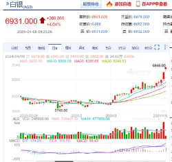 沪银期货最新价格（2025年05月24日）