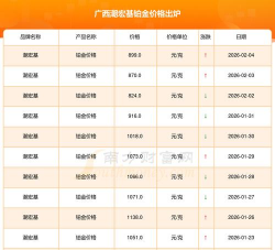 2026年03月12日潮宏基铂金最新价格多少一克