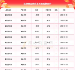2026年03月12日星光达珠宝黄金最新价格多少元一克