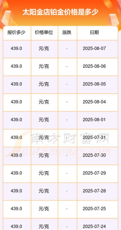 2025年07月02日太阳金店铂金涨跌幅