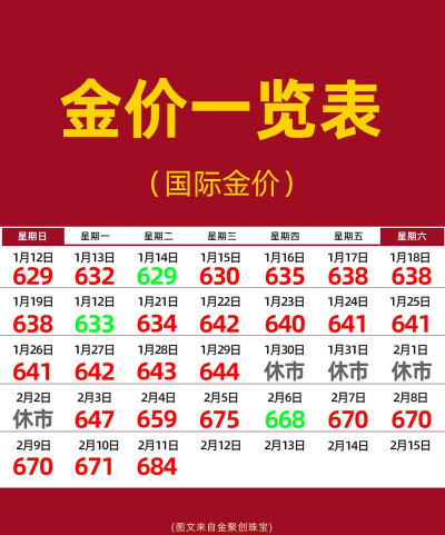 台湾黄金今日最新价格多少（2025年07月02日更新）