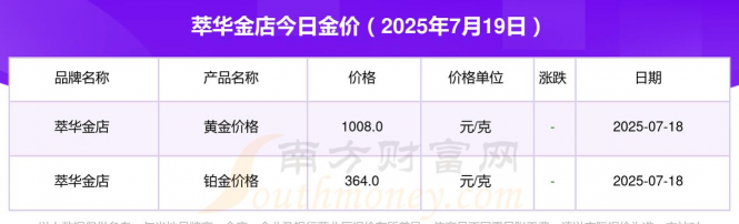 2025年07月02日萃华金店铂金最新价格多少一克