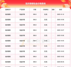 2026年03月13日宝庆银楼黄金铂金多少元一克