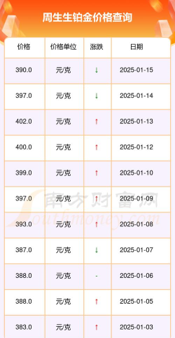 2026年03月14日周生生黄金铂金多少一克