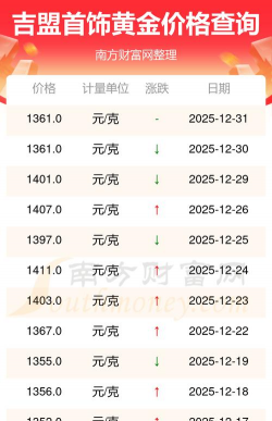2026年03月14日吉盟珠宝黄金最新价格多少一克