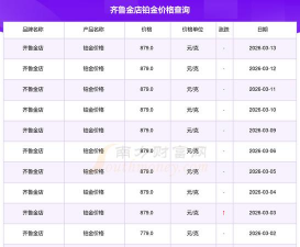 2026年03月15日齐鲁金店黄金铂金多少元一克