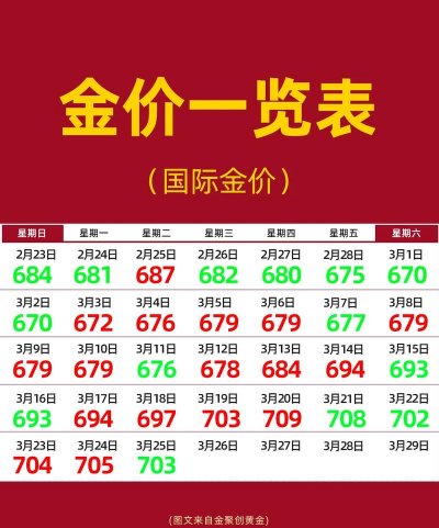 国际黄金今日最新价格多少（2026年03月15日更新）