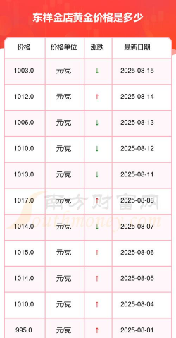2025年07月02日东祥金店黄金最新价格多少一克