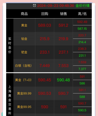 黄金T+N1今日最新价格多少（2026年03月16日更新）