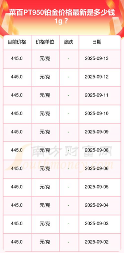 2026年03月16日菜百铂金最新价格多少钱一克